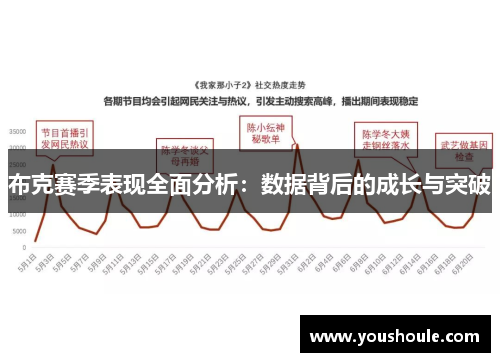 布克赛季表现全面分析：数据背后的成长与突破